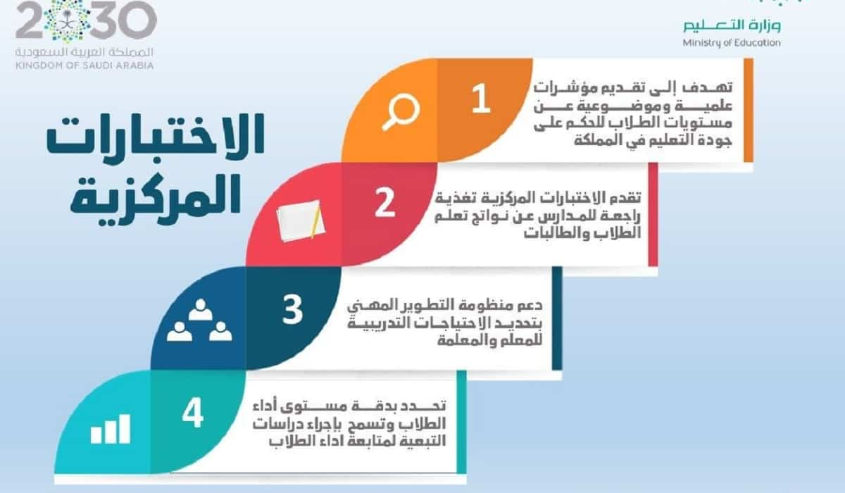 الاختبارات المركزية