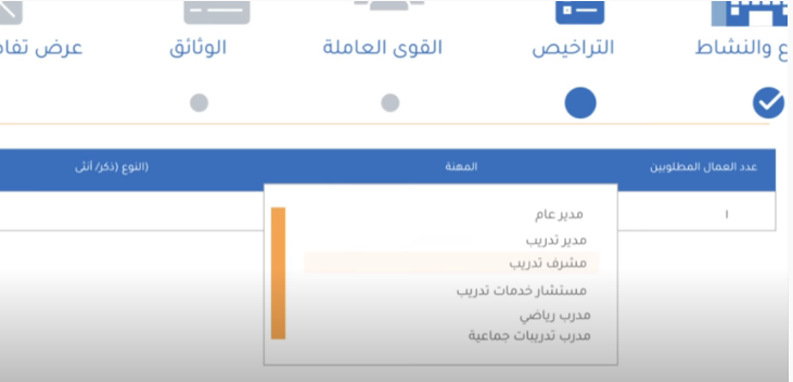 إصدار تصاريح مزاولة العمل الخاصة الأفراد بعمان