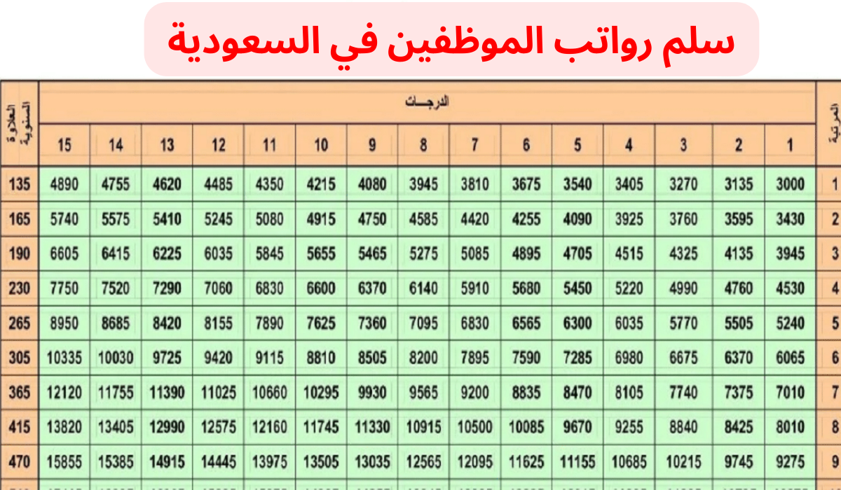 زيادة  رواتب الموظفين 