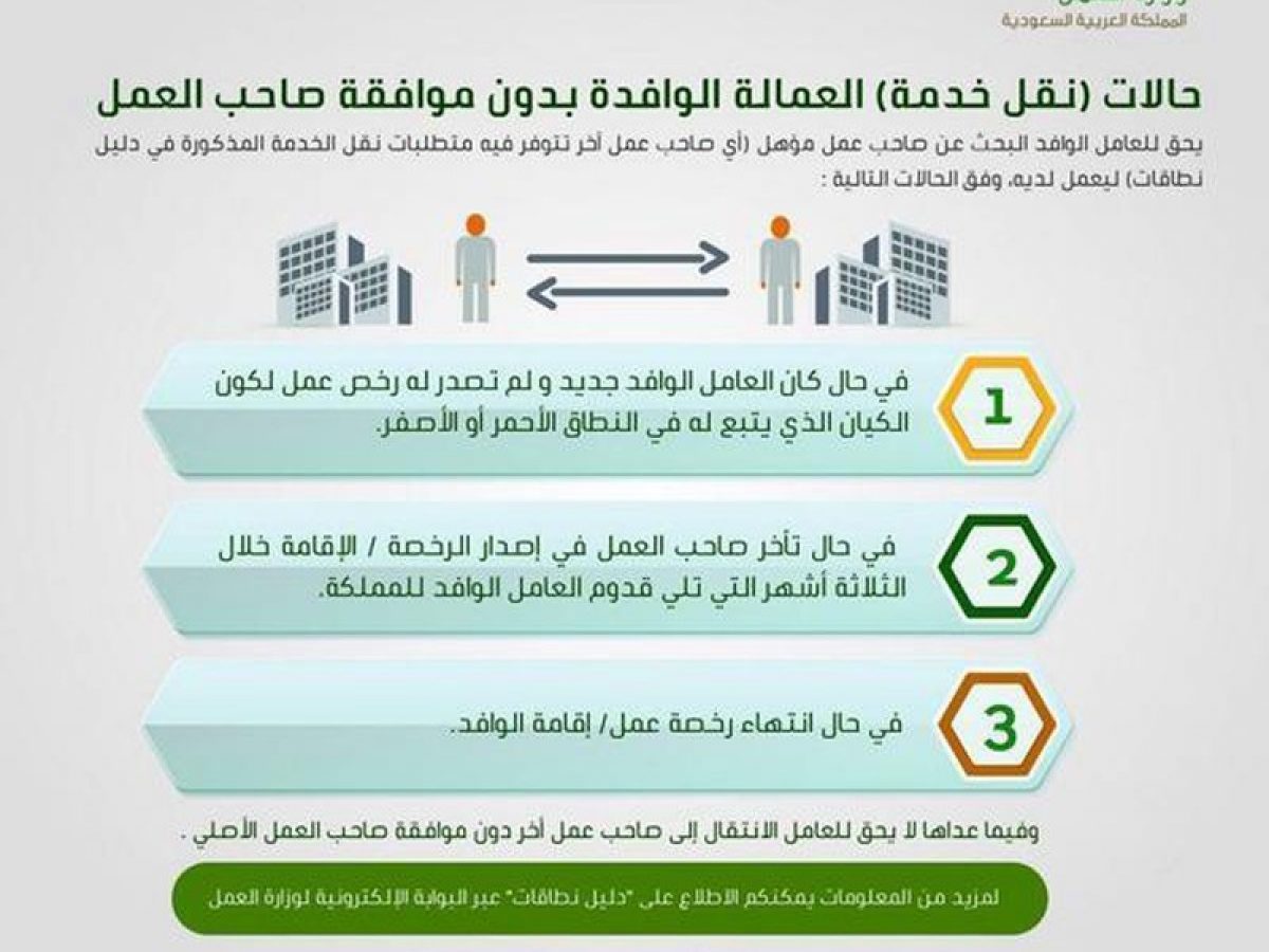 خطوات نقل الكفالة إلكترونيًا للأفراد