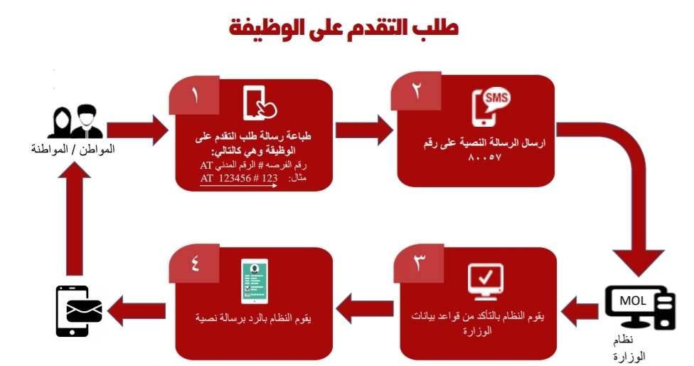 ما هي وظائف وزارة العمل سلطنة عمان؟