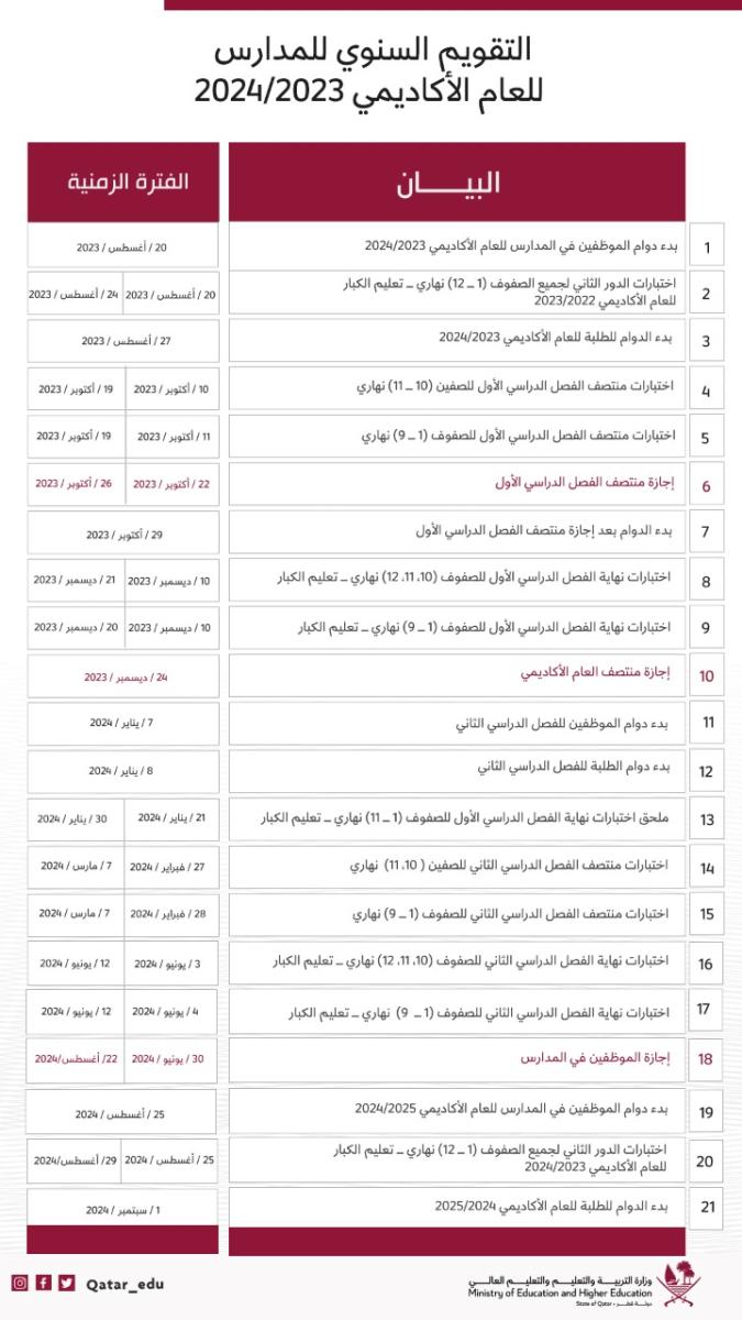 موعد بداية العام الدراسي 2023/2024 في قطر