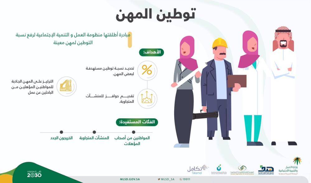 توطين المهن الهندسية بالسعودية