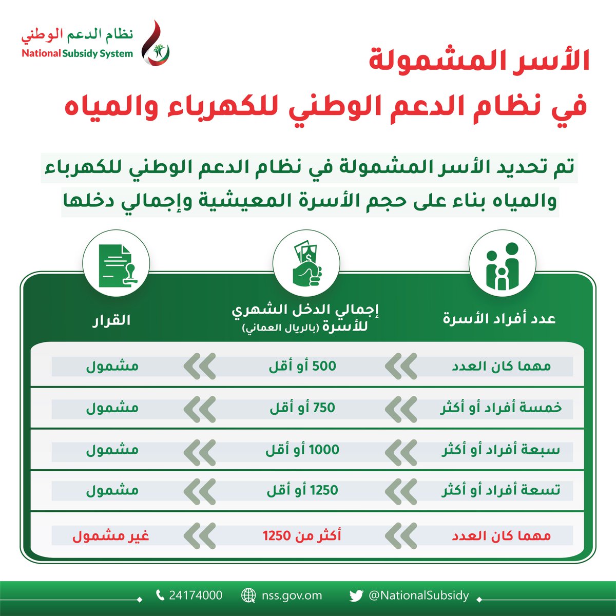 الدعم الوطني للكهرباء والماء