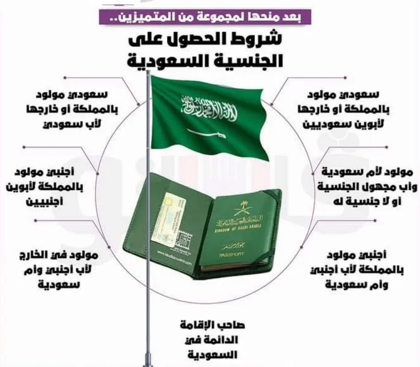 خطوات التقديم على الجنسية السعودية