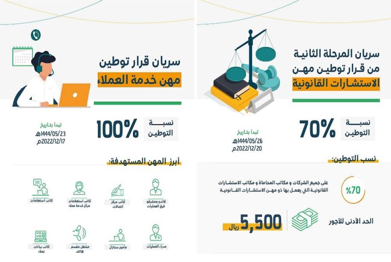 توطين المهن الهندسية بالسعودية