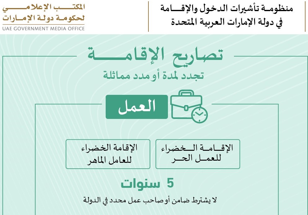 كيفية الحصول على الإقامة الخضراء في الإمارات