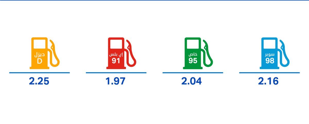 متى يتم العمل بأسعار البترول الجديدة في الإمارات؟