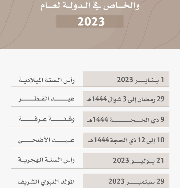 مواعيد إجازة عيد الأضحى المبارك في قطر