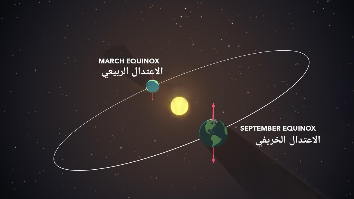 ظاهرة الاعتدال الربيعي